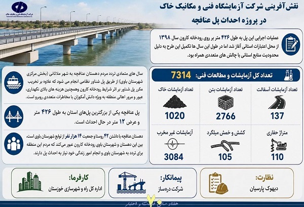 اطلاع‌نگاشت| دستاورد شرکت آزمایشگاه فنی و مکانیک خاک در پروژه احداث پل عناقچه استان خوزستان